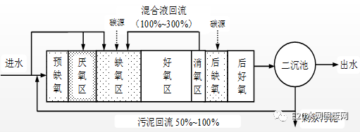 沐歌環保