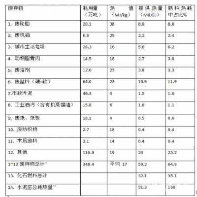 高長明：對我國水泥窯協同處置廢棄物技術發展的反思與建議