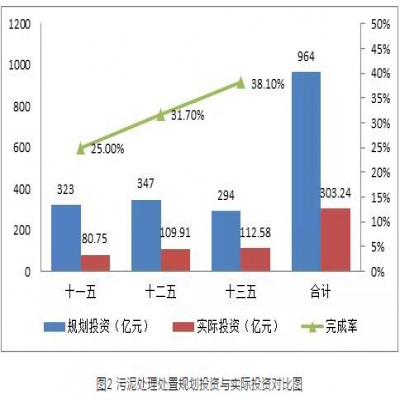 污泥綠皮書：污泥的困境如何破？