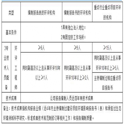 環評機構管理新模式探討，能力建設由協會管理？